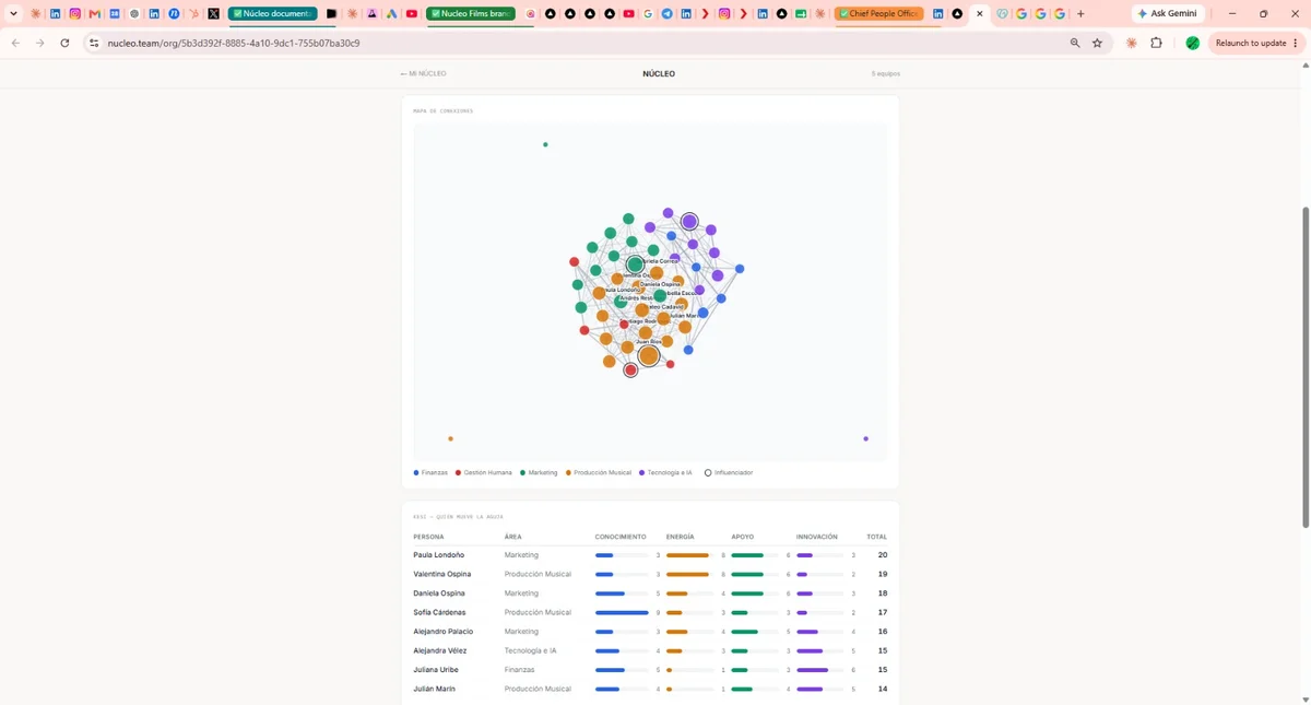 NUCLEO preview